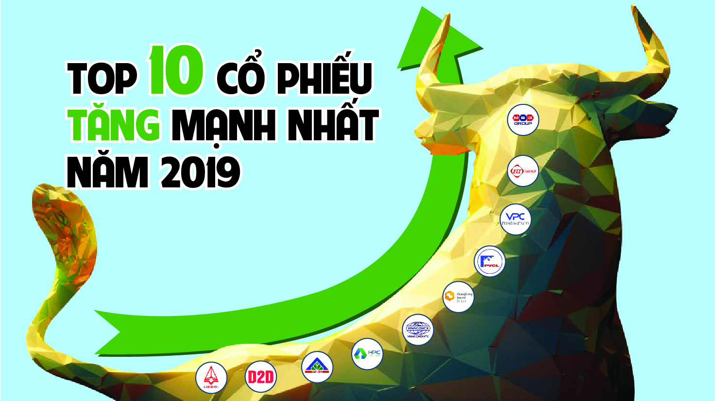 Top 10 cổ phiếu 'phi nước đại' trong năm 2019