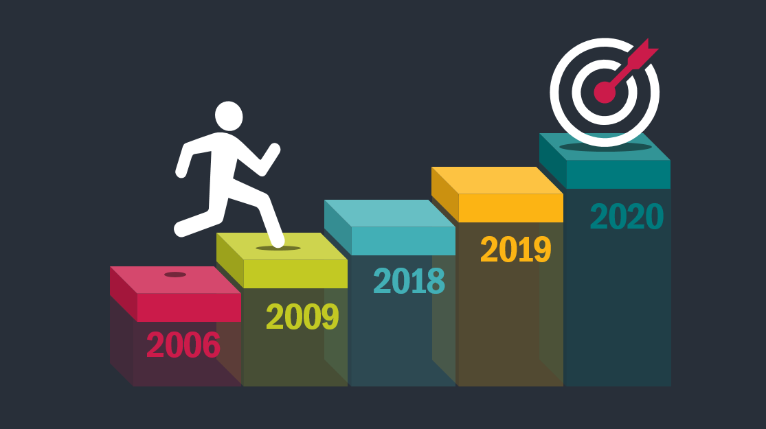 [Infographics] Lộ trình niêm yết của các ngân hàng