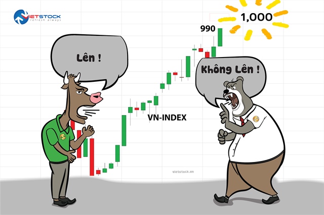 VN-Index tiến sát mốc 1,000 điểm