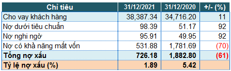 Kienlongbank lần đầu tiên báo lãi trước thuế vượt mốc 1,000 tỷ đồng
