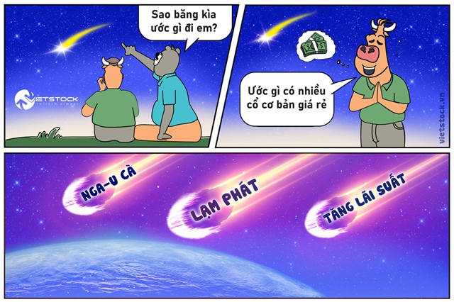 Chứng khoán giảm sâu trước áp lực lạm phát