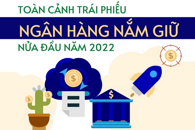 [Infographic] Toàn cảnh trái phiếu ngân hàng nắm giữ nửa đầu năm 2022