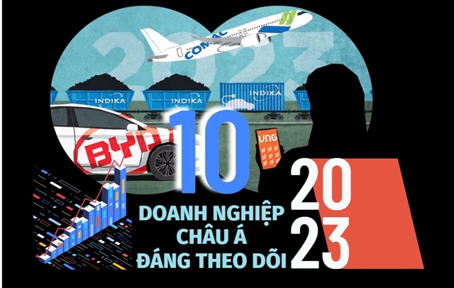 10 doanh nghiệp châu Á đáng theo dõi trong năm 2023, gọi tên VNZ