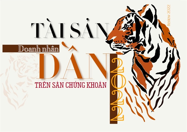 Tài sản doanh nhân tuổi Dần trên thị trường chứng khoán một năm qua