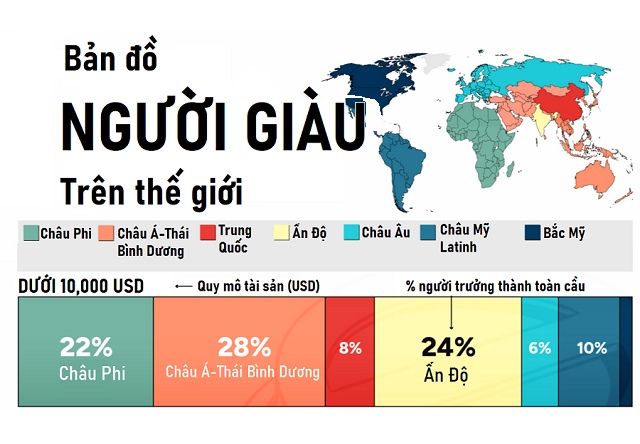 Nơi nào trên thế giới có nhiều người giàu nhất?