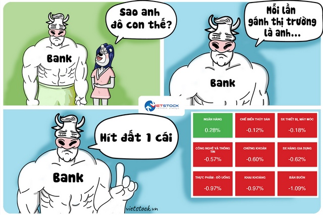 Cổ phiếu ngân hàng "gánh" thị trường