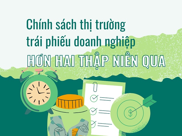 Chính sách thị trường trái phiếu doanh nghiệp hơn hai thập niên qua