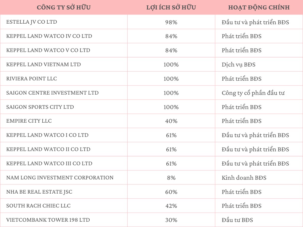 [Longform] Dự án “đất kim cương” Saigon Centre giai đoạn 3 rục rịch trở