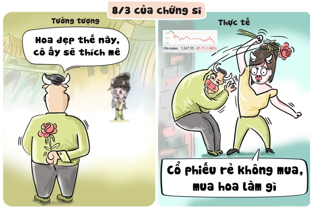 Chứng khoán giảm mạnh ngày 08/03