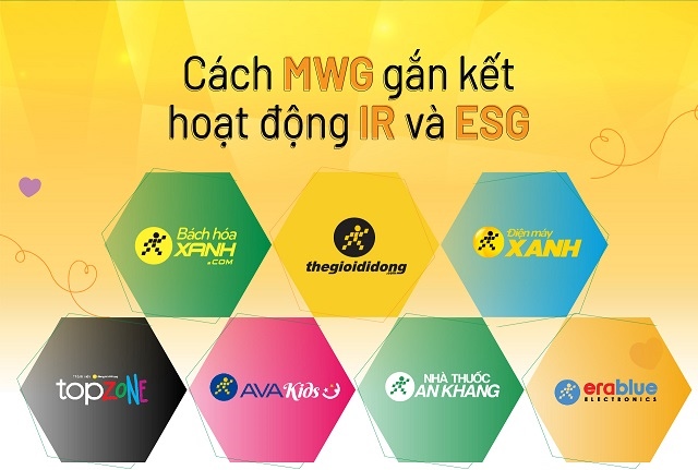 [Longform] Cách MWG gắn kết hoạt động IR và ESG | FiLi