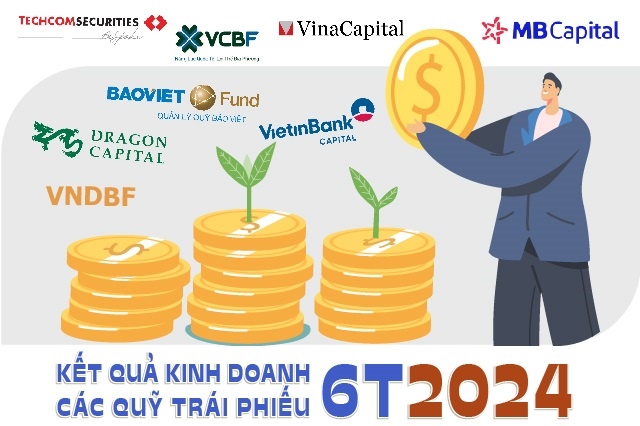 Các quỹ trái phiếu ở Việt Nam kinh doanh ra sao trong nửa đầu 2024?