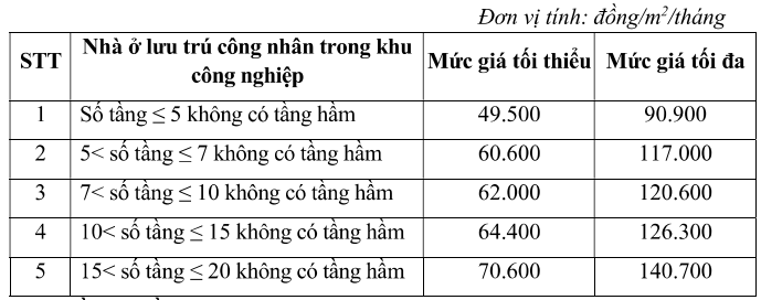 Giá cho thuê nhà ở xã hội tại Bình Thuận cao nhất 10 triệu đồng/tháng