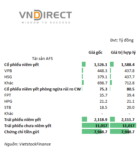 Tự doanh công ty chứng khoán đang nắm gì trong danh mục?