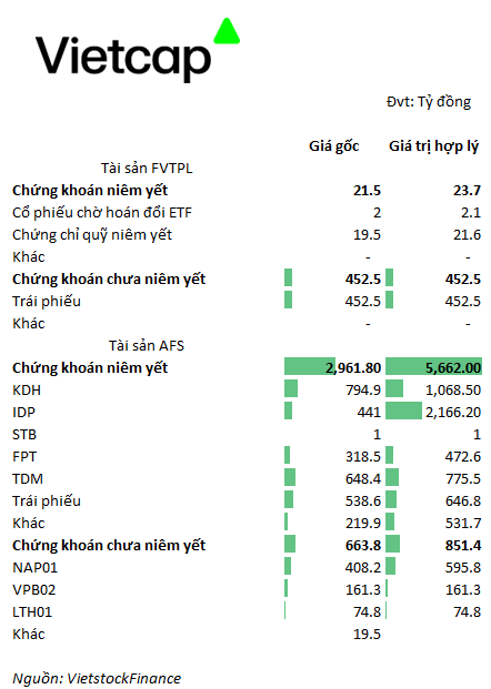 Tự doanh công ty chứng khoán đang nắm gì trong danh mục?