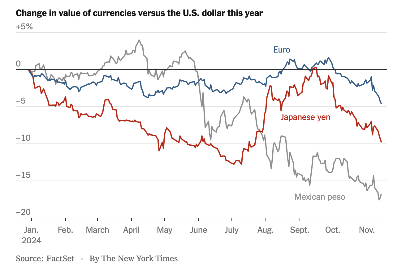 Vì sao đồng USD tăng không ngừng nghỉ? Fili