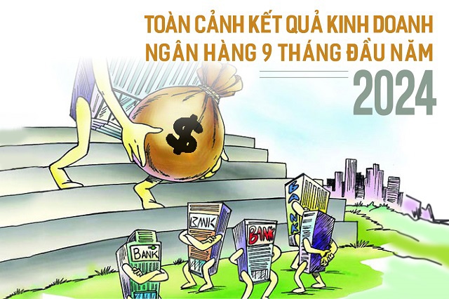 [Infographics] Toàn cảnh kết quả kinh doanh ngân hàng 9 tháng đầu năm 2024