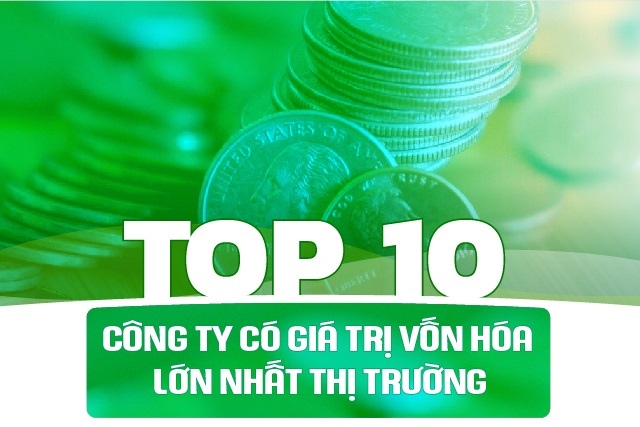"Anh tài" có vốn hóa lớn nhất chứng khoán Việt: Top 1 là "tân binh"