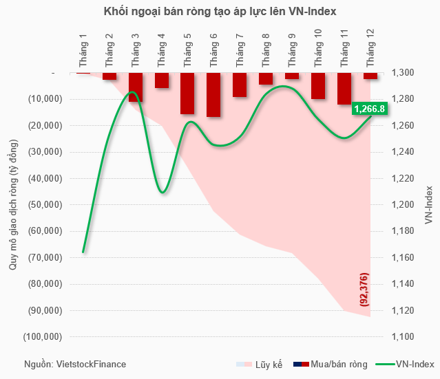 Chuyển động khối ngoại 2025: Qua cơn bĩ cực đến hồi thái lai