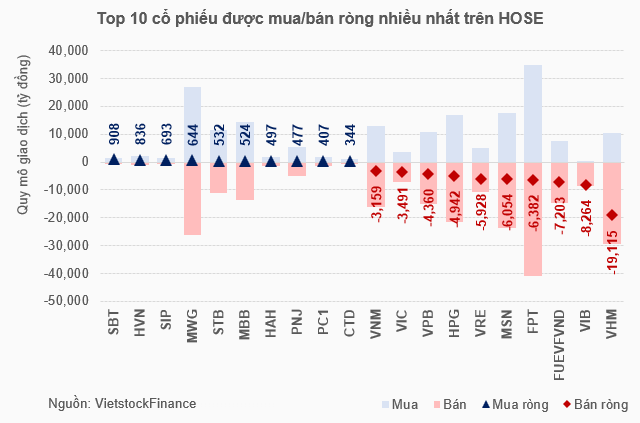 Chuyển động khối ngoại 2025: Qua cơn bĩ cực đến hồi thái lai