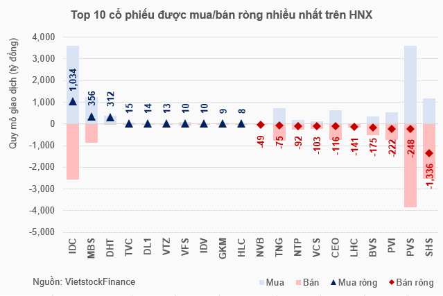 Chuyển động khối ngoại 2025: Qua cơn bĩ cực đến hồi thái lai