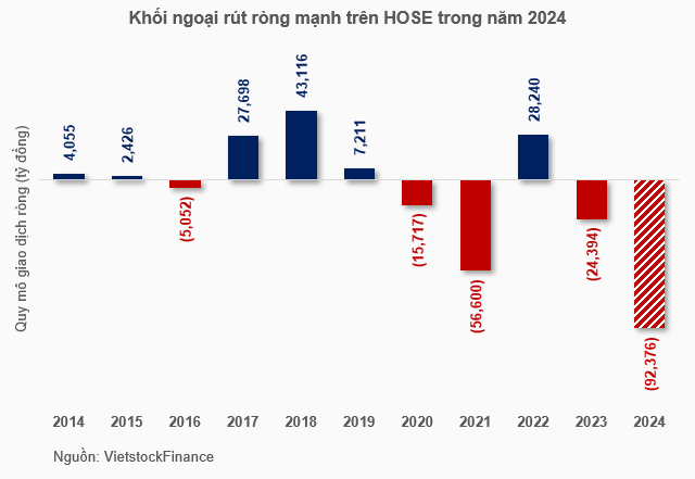 Chuyển động khối ngoại 2025: Qua cơn bĩ cực đến hồi thái lai