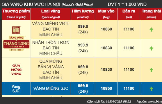 gia-vang-btmc.PNG