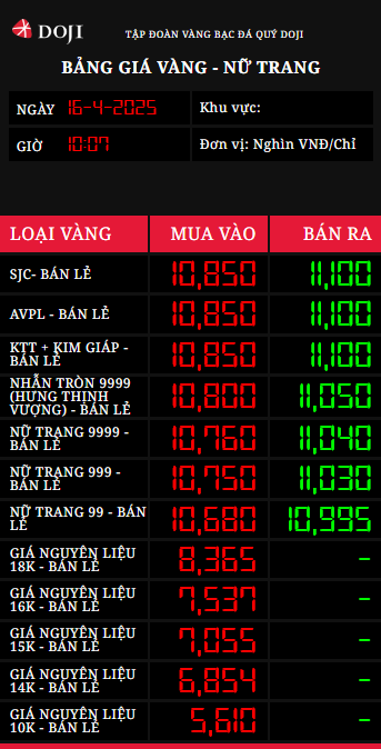 gia-vang-doji.PNG