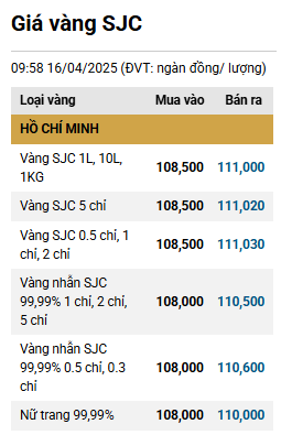 gia-vang-sjc.PNG