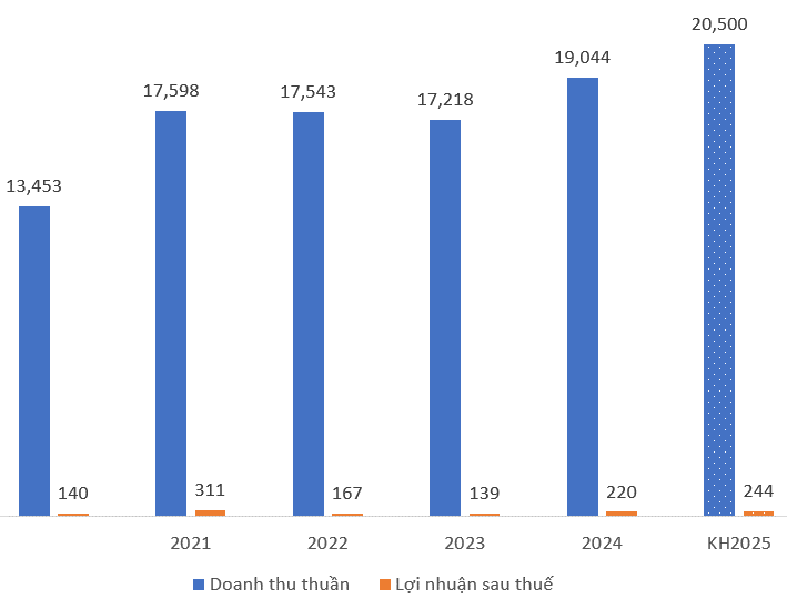 ĐHĐCĐ PET: Petrosetco tái định vị chiến lược sau thoái vốn nhà nước
