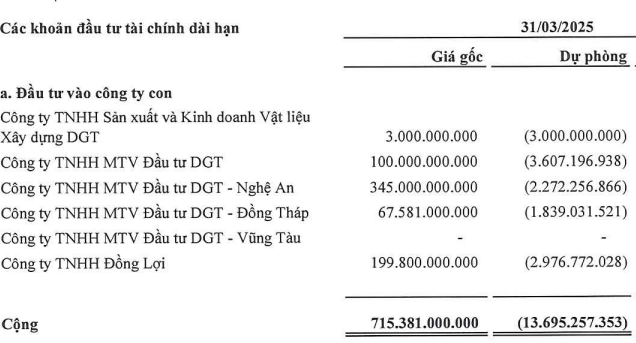 Thấy gì từ việc tái cấu trúc của DGT?