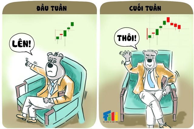 VN-Index giảm 4 phiên liên tiếp