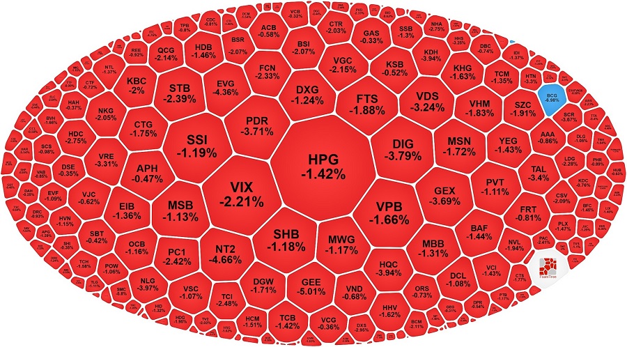 Cơn bão lòng của chứng sĩ