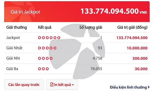 Vietlott tìm được vé số trúng độc đắc của sản phẩm Mega 6/45 gần 134 tỷ đồng