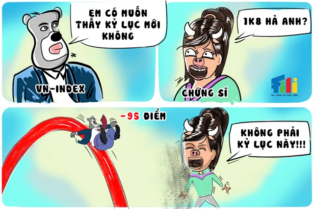 VN-Index giảm kỷ lục gần 95 điểm 