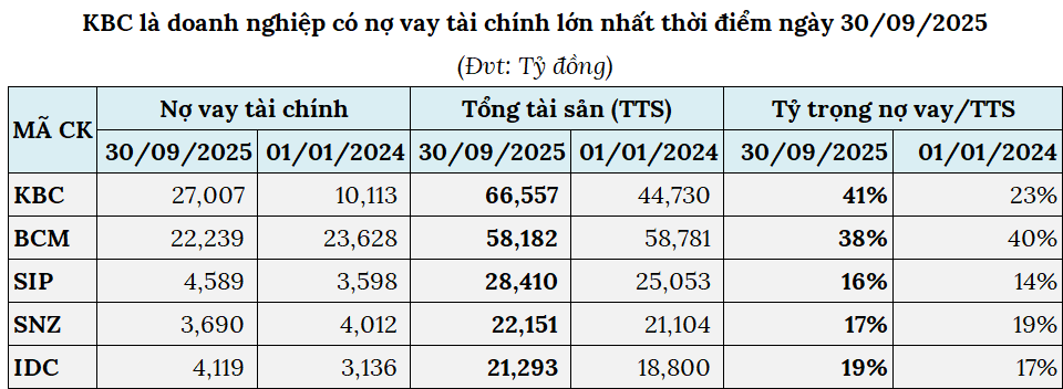 Doanh nghiệp khu công nghiệp giữ nhịp tăng, nhiều “ông lớn” cán đích sớm