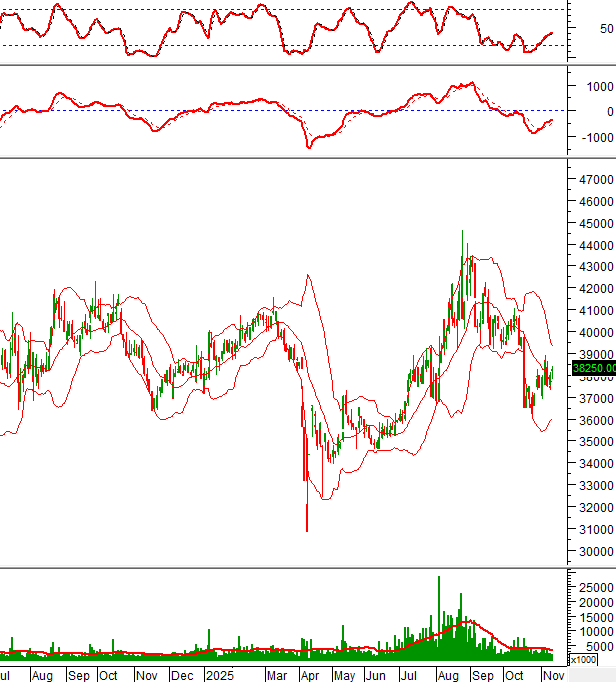 Dòng tiền đổ mạnh vào đâu? 10 cổ phiếu cần theo dõi ngay