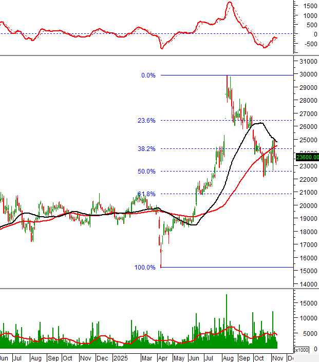 Dòng tiền đổ mạnh vào đâu? 10 cổ phiếu cần theo dõi ngay