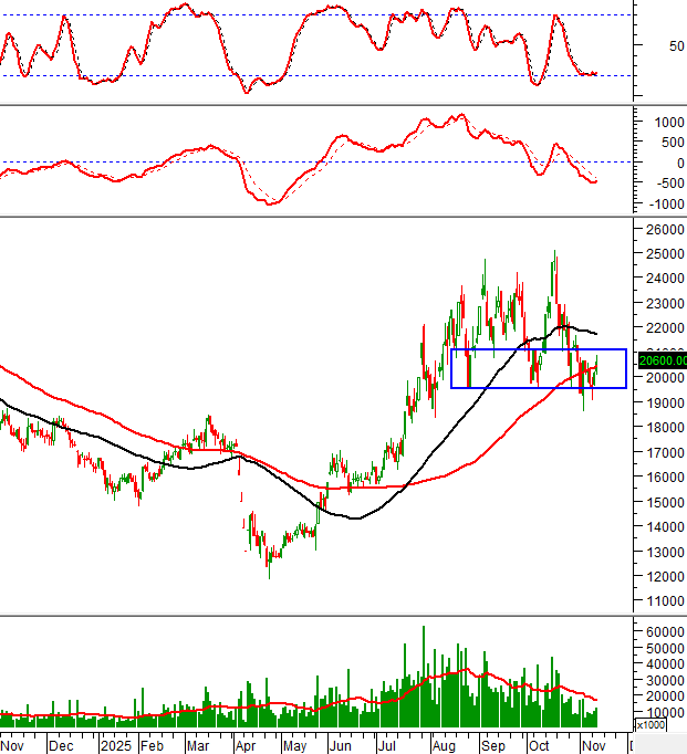 Dòng tiền đổ mạnh vào đâu? 10 cổ phiếu cần theo dõi ngay