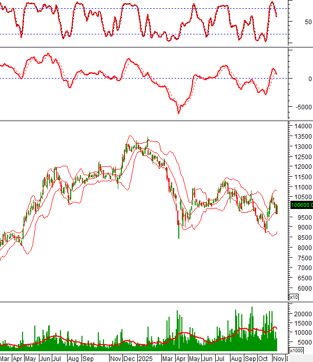 Dòng tiền đổ mạnh vào đâu? 10 cổ phiếu cần theo dõi ngay