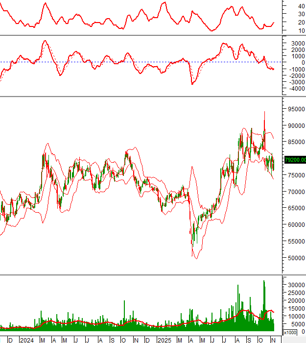 Dòng tiền đổ mạnh vào đâu? 10 cổ phiếu cần theo dõi ngay
