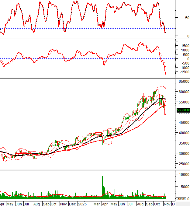 Dòng tiền đổ mạnh vào đâu? 10 cổ phiếu cần theo dõi ngay