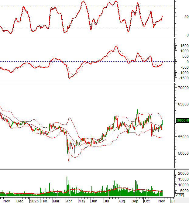 Dòng tiền đổ mạnh vào đâu? 10 cổ phiếu cần theo dõi ngay