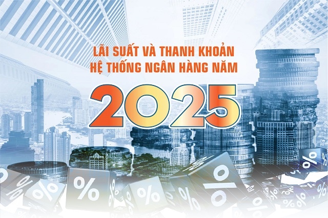 Lãi suất và thanh khoản hệ thống ngân hàng năm 2025