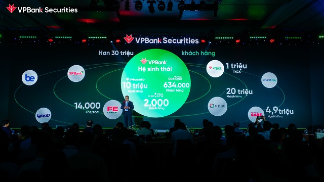 Giải mã tăng trưởng mảng IB của VPBankS: Sức mạnh cộng hưởng từ hệ sinh thái và đối tác chiến lược