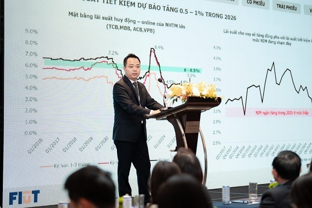 Triển vọng các lớp tài sản năm 2026