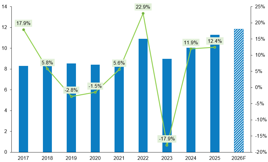 Góc nhìn đầu tư 2026: Ngành thủy sản - Cần động lực tăng trưởng mới (Kỳ 1)  | Fili