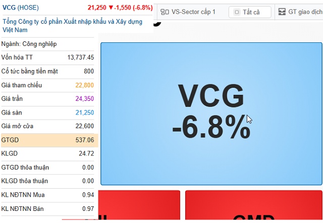 Cổ phiếu VCG bất ngờ nằm sàn, dư bán khủng
