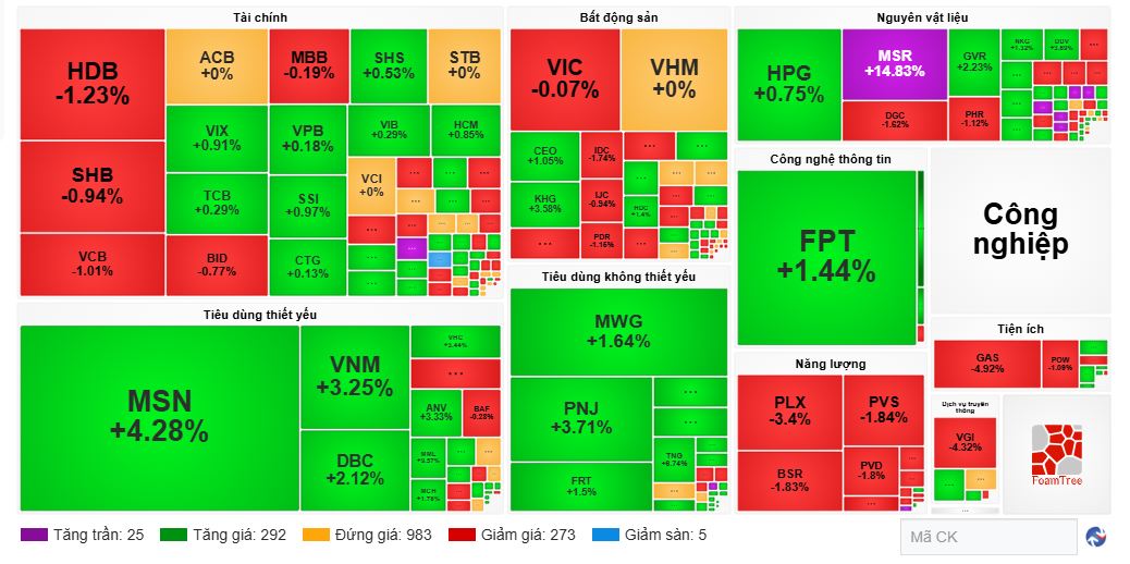 Nhịp đập Thị trường 29/01: VN-Index tạm lấy lại mốc 1,800