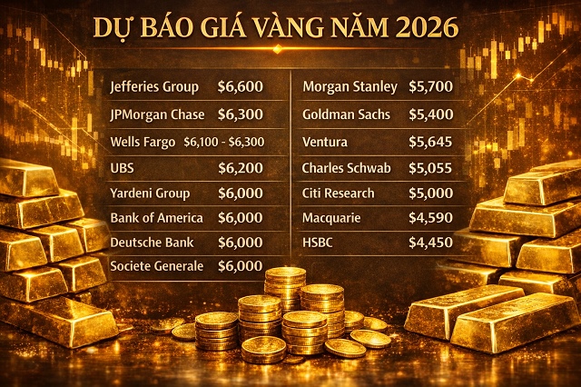 Vàng có thể lên tới đâu trong năm 2026?