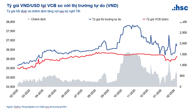 Chứng khoán vẫn tích cực trong ngắn hạn, khả năng điều chỉnh kỹ thuật trong trung hạn